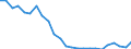 Water process: Public water supply / Statistical classification of economic activities in the European Community (NACE Rev. 2): Manufacturing / Unit of measure: Million cubic metres / Geopolitical entity (reporting): Serbia