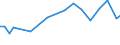 Water process: Public water supply / Statistical classification of economic activities in the European Community (NACE Rev. 2): Manufacturing / Unit of measure: Million cubic metres / Geopolitical entity (reporting): Türkiye