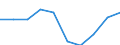 Water process: Public water supply / Statistical classification of economic activities in the European Community (NACE Rev. 2): Manufacturing / Unit of measure: Million cubic metres / Geopolitical entity (reporting): Kosovo*