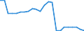 Water process: Public water supply / Statistical classification of economic activities in the European Community (NACE Rev. 2): Manufacturing - for cooling purposes / Unit of measure: Million cubic metres / Geopolitical entity (reporting): Belgium