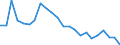 Water process: Public water supply / Statistical classification of economic activities in the European Community (NACE Rev. 2): Manufacturing - for cooling purposes / Unit of measure: Million cubic metres / Geopolitical entity (reporting): Bulgaria