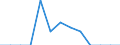 Water process: Public water supply / Statistical classification of economic activities in the European Community (NACE Rev. 2): Manufacturing - for cooling purposes / Unit of measure: Million cubic metres / Geopolitical entity (reporting): Estonia