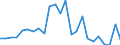 Water process: Public water supply / Statistical classification of economic activities in the European Community (NACE Rev. 2): Manufacturing - for cooling purposes / Unit of measure: Million cubic metres / Geopolitical entity (reporting): Croatia