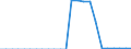 Water process: Public water supply / Statistical classification of economic activities in the European Community (NACE Rev. 2): Manufacturing - for cooling purposes / Unit of measure: Million cubic metres / Geopolitical entity (reporting): Latvia