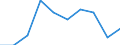 Water process: Public water supply / Statistical classification of economic activities in the European Community (NACE Rev. 2): Manufacturing - for cooling purposes / Unit of measure: Million cubic metres / Geopolitical entity (reporting): Lithuania