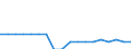 Water process: Public water supply / Statistical classification of economic activities in the European Community (NACE Rev. 2): Manufacturing - for cooling purposes / Unit of measure: Million cubic metres / Geopolitical entity (reporting): Hungary