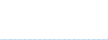 Water process: Public water supply / Statistical classification of economic activities in the European Community (NACE Rev. 2): Manufacturing - for cooling purposes / Unit of measure: Million cubic metres / Geopolitical entity (reporting): Malta