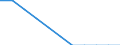 Water process: Public water supply / Statistical classification of economic activities in the European Community (NACE Rev. 2): Manufacturing - for cooling purposes / Unit of measure: Million cubic metres / Geopolitical entity (reporting): Sweden