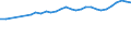 Water process: Public water supply / Statistical classification of economic activities in the European Community (NACE Rev. 2): Manufacture of food products and beverages / Unit of measure: Million cubic metres / Geopolitical entity (reporting): Belgium