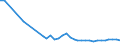 Water process: Public water supply / Statistical classification of economic activities in the European Community (NACE Rev. 2): Manufacture of food products and beverages / Unit of measure: Million cubic metres / Geopolitical entity (reporting): Bulgaria