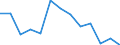 Water process: Public water supply / Statistical classification of economic activities in the European Community (NACE Rev. 2): Manufacture of food products and beverages / Unit of measure: Million cubic metres / Geopolitical entity (reporting): Denmark