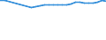 Water process: Public water supply / Statistical classification of economic activities in the European Community (NACE Rev. 2): Manufacture of food products and beverages / Unit of measure: Million cubic metres / Geopolitical entity (reporting): Germany