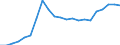 Water process: Public water supply / Statistical classification of economic activities in the European Community (NACE Rev. 2): Manufacture of food products and beverages / Unit of measure: Million cubic metres / Geopolitical entity (reporting): Spain