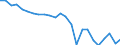 Water process: Public water supply / Statistical classification of economic activities in the European Community (NACE Rev. 2): Manufacture of food products and beverages / Unit of measure: Million cubic metres / Geopolitical entity (reporting): Croatia