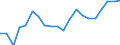 Water process: Public water supply / Statistical classification of economic activities in the European Community (NACE Rev. 2): Manufacture of food products and beverages / Unit of measure: Million cubic metres / Geopolitical entity (reporting): Lithuania