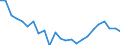 Water process: Public water supply / Statistical classification of economic activities in the European Community (NACE Rev. 2): Manufacture of food products and beverages / Unit of measure: Million cubic metres / Geopolitical entity (reporting): Malta