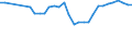 Water process: Public water supply / Statistical classification of economic activities in the European Community (NACE Rev. 2): Manufacture of food products and beverages / Unit of measure: Million cubic metres / Geopolitical entity (reporting): Poland