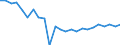 Water process: Public water supply / Statistical classification of economic activities in the European Community (NACE Rev. 2): Manufacture of food products and beverages / Unit of measure: Million cubic metres / Geopolitical entity (reporting): Slovenia