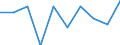 Water process: Public water supply / Statistical classification of economic activities in the European Community (NACE Rev. 2): Manufacture of food products and beverages / Unit of measure: Million cubic metres / Geopolitical entity (reporting): Finland