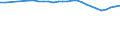 Water process: Public water supply / Statistical classification of economic activities in the European Community (NACE Rev. 2): Manufacture of food products and beverages / Unit of measure: Million cubic metres / Geopolitical entity (reporting): Sweden