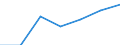 Water process: Public water supply / Statistical classification of economic activities in the European Community (NACE Rev. 2): Manufacture of food products and beverages / Unit of measure: Million cubic metres / Geopolitical entity (reporting): Norway