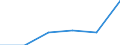 Water process: Public water supply / Statistical classification of economic activities in the European Community (NACE Rev. 2): Manufacture of food products and beverages / Unit of measure: Million cubic metres / Geopolitical entity (reporting): Albania