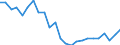 Water process: Public water supply / Statistical classification of economic activities in the European Community (NACE Rev. 2): Manufacture of food products and beverages / Unit of measure: Million cubic metres / Geopolitical entity (reporting): Serbia