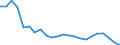 Water process: Public water supply / Statistical classification of economic activities in the European Community (NACE Rev. 2): Manufacture of textiles, wearing apparel, leather and related products / Unit of measure: Million cubic metres / Geopolitical entity (reporting): Belgium