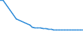 Water process: Public water supply / Statistical classification of economic activities in the European Community (NACE Rev. 2): Manufacture of textiles, wearing apparel, leather and related products / Unit of measure: Million cubic metres / Geopolitical entity (reporting): Bulgaria