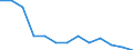 Water process: Public water supply / Statistical classification of economic activities in the European Community (NACE Rev. 2): Manufacture of textiles, wearing apparel, leather and related products / Unit of measure: Million cubic metres / Geopolitical entity (reporting): Denmark