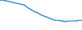 Water process: Public water supply / Statistical classification of economic activities in the European Community (NACE Rev. 2): Manufacture of textiles, wearing apparel, leather and related products / Unit of measure: Million cubic metres / Geopolitical entity (reporting): Germany