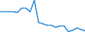 Water process: Public water supply / Statistical classification of economic activities in the European Community (NACE Rev. 2): Manufacture of textiles, wearing apparel, leather and related products / Unit of measure: Million cubic metres / Geopolitical entity (reporting): Spain