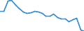 Water process: Public water supply / Statistical classification of economic activities in the European Community (NACE Rev. 2): Manufacture of textiles, wearing apparel, leather and related products / Unit of measure: Million cubic metres / Geopolitical entity (reporting): Croatia