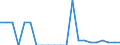 Water process: Public water supply / Statistical classification of economic activities in the European Community (NACE Rev. 2): Manufacture of textiles, wearing apparel, leather and related products / Unit of measure: Million cubic metres / Geopolitical entity (reporting): Cyprus