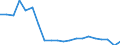 Water process: Public water supply / Statistical classification of economic activities in the European Community (NACE Rev. 2): Manufacture of textiles, wearing apparel, leather and related products / Unit of measure: Million cubic metres / Geopolitical entity (reporting): Lithuania