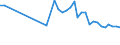 Water process: Public water supply / Statistical classification of economic activities in the European Community (NACE Rev. 2): Manufacture of textiles, wearing apparel, leather and related products / Unit of measure: Million cubic metres / Geopolitical entity (reporting): Netherlands