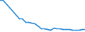 Water process: Public water supply / Statistical classification of economic activities in the European Community (NACE Rev. 2): Manufacture of textiles, wearing apparel, leather and related products / Unit of measure: Million cubic metres / Geopolitical entity (reporting): Poland