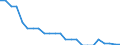 Water process: Public water supply / Statistical classification of economic activities in the European Community (NACE Rev. 2): Manufacture of textiles, wearing apparel, leather and related products / Unit of measure: Million cubic metres / Geopolitical entity (reporting): Slovenia