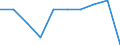 Water process: Public water supply / Statistical classification of economic activities in the European Community (NACE Rev. 2): Manufacture of textiles, wearing apparel, leather and related products / Unit of measure: Million cubic metres / Geopolitical entity (reporting): Finland