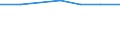 Water process: Public water supply / Statistical classification of economic activities in the European Community (NACE Rev. 2): Manufacture of textiles, wearing apparel, leather and related products / Unit of measure: Million cubic metres / Geopolitical entity (reporting): Norway