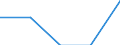 Water process: Public water supply / Statistical classification of economic activities in the European Community (NACE Rev. 2): Manufacture of textiles, wearing apparel, leather and related products / Unit of measure: Million cubic metres / Geopolitical entity (reporting): Albania