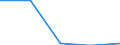 Public water supply / Manufacturing - for cooling purposes / Million cubic metres / Albania