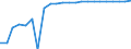 Water process: Population connected to public water supply (%) / Unit of measure: Percentage / Geopolitical entity (reporting): Belgium