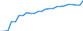 Water process: Population connected to public water supply (%) / Unit of measure: Percentage / Geopolitical entity (reporting): Czechia