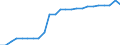 Wasser Prozess: An die öffentliche Versorgung angeschlossene Bevölkerung (%) / Maßeinheit: Prozent / Geopolitische Meldeeinheit: Estland