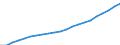 Water process: Population connected to public water supply (%) / Unit of measure: Percentage / Geopolitical entity (reporting): Ireland