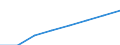 Water process: Population connected to public water supply (%) / Unit of measure: Percentage / Geopolitical entity (reporting): Greece