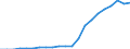 Wasser Prozess: An die öffentliche Versorgung angeschlossene Bevölkerung (%) / Maßeinheit: Prozent / Geopolitische Meldeeinheit: Litauen