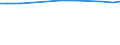 Water process: Population connected to public water supply (%) / Unit of measure: Percentage / Geopolitical entity (reporting): Austria