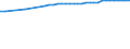 Water process: Population connected to public water supply (%) / Unit of measure: Percentage / Geopolitical entity (reporting): Poland